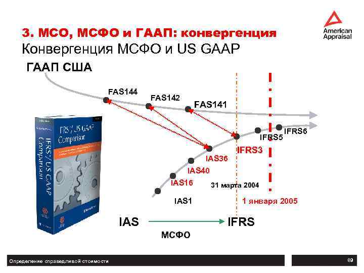 3. МСО, МСФО и ГААП: конвергенция Конвергенция МСФО и US GAAP ГААП США FAS