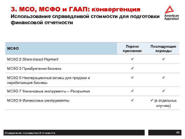 3. МСО, МСФО и ГААП: конвергенция Использование справедливой стоимости для подготовки финансовой отчетности Первое