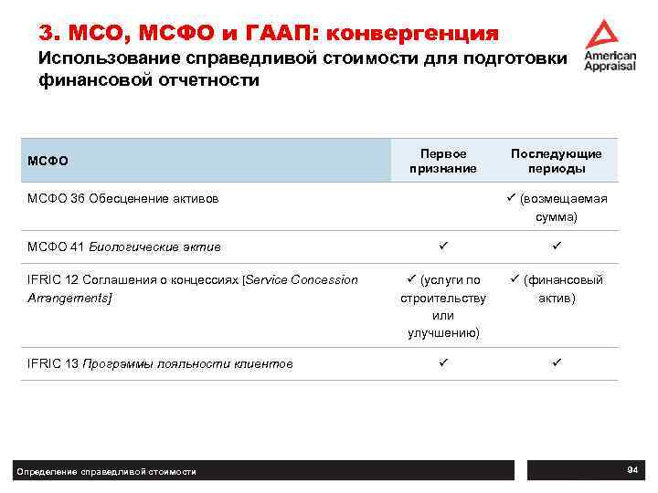 3. МСО, МСФО и ГААП: конвергенция Использование справедливой стоимости для подготовки финансовой отчетности МСФО