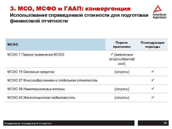 3. МСО, МСФО и ГААП: конвергенция Использование справедливой стоимости для подготовки финансовой отчетности МСФО