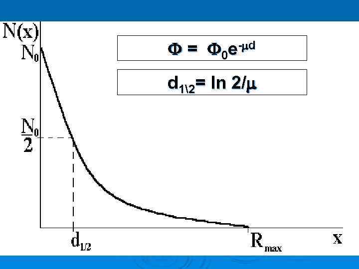  = 0 e - d d 12= ln 2/ 