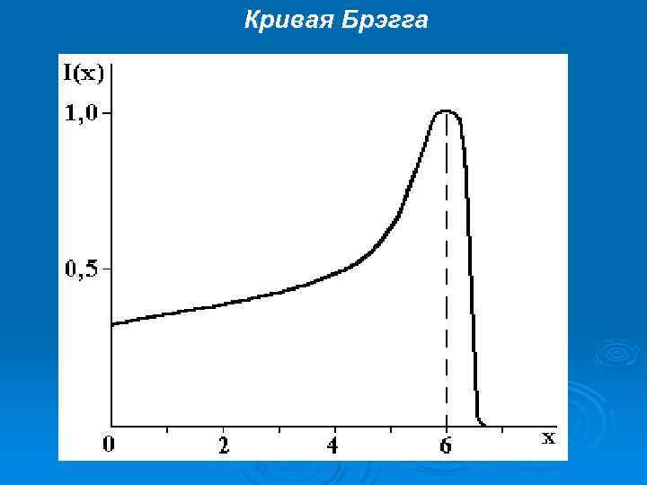 Кривая Брэгга 