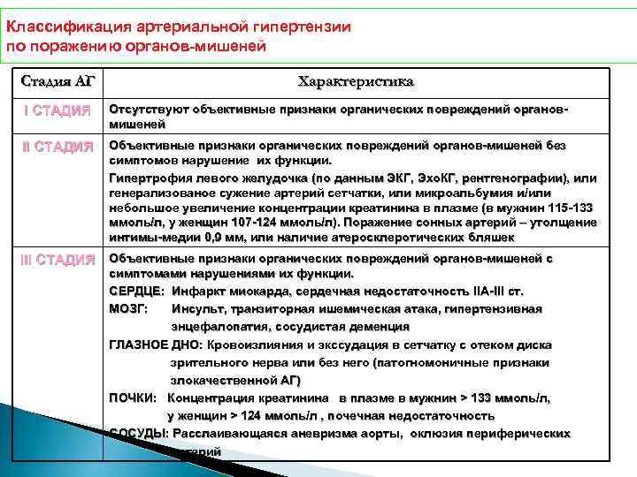 Классификация артериальной гипертензии по поражению органов-мишеней Стадия АГ Характеристика I СТАДИЯ Отсутствуют объективные признаки