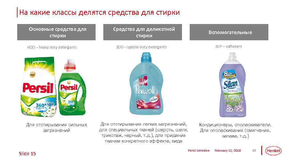 На какие классы делятся средства для стирки Основные средства для стирки HDD – heavy