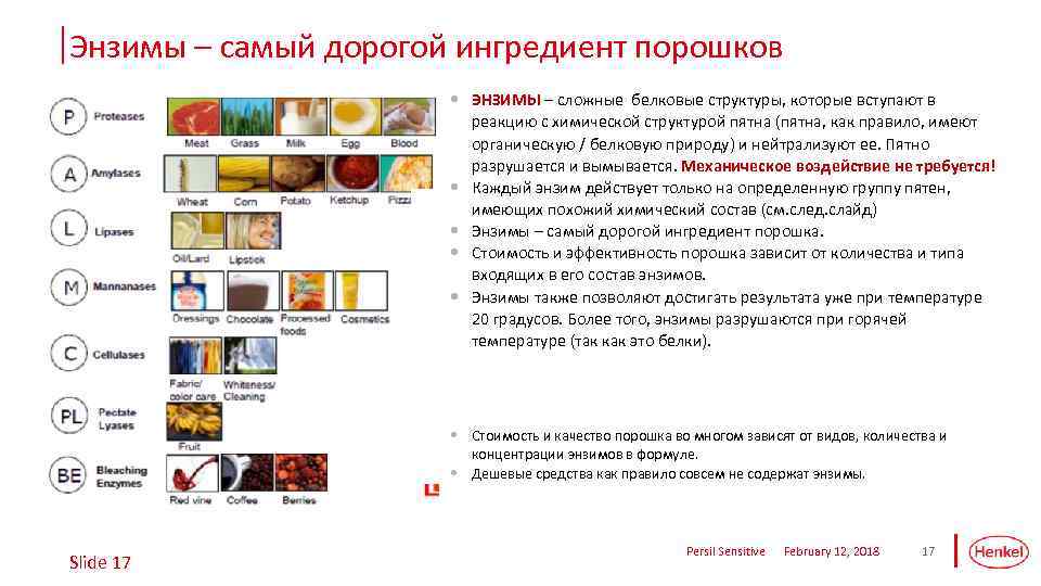 Энзимы – самый дорогой ингредиент порошков • ЭНЗИМЫ – сложные белковые структуры, которые вступают