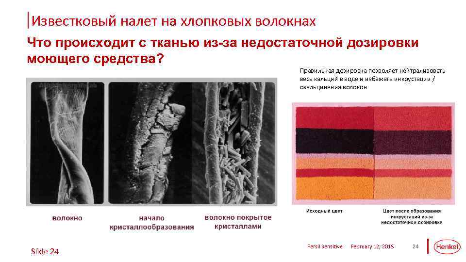 Известковый налет на хлопковых волокнах Что происходит с тканью из-за недостаточной дозировки моющего средства?