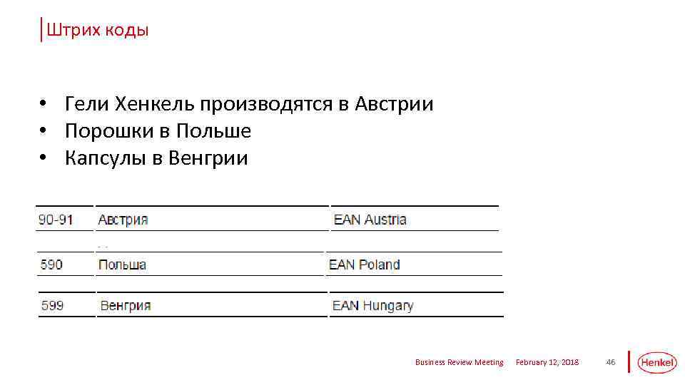 Штрих коды • Гели Хенкель производятся в Австрии • Порошки в Польше • Капсулы