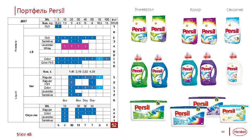 Портфель Persil 2017 WL Size, kg Fb. S 3 10 0, 45 1, 5