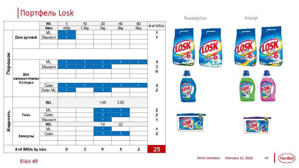 Портфель Losk WL Size Порошок Для ручной Жидкость ML Blossom 3 450 g 1
