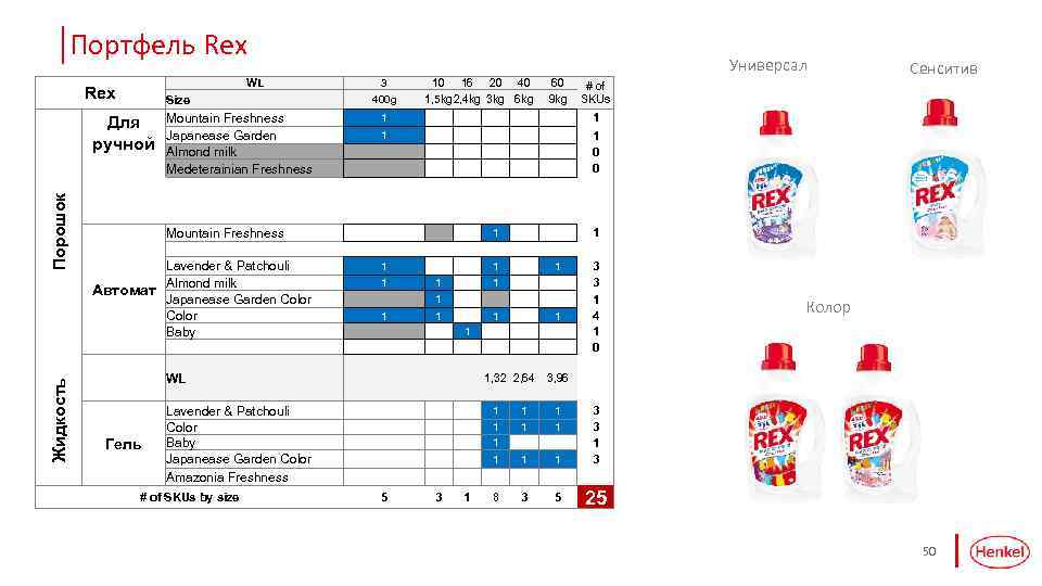Портфель Rex WL Rex Size Жидкость Порошок Для ручной Mountain Freshness Japanease Garden Almond