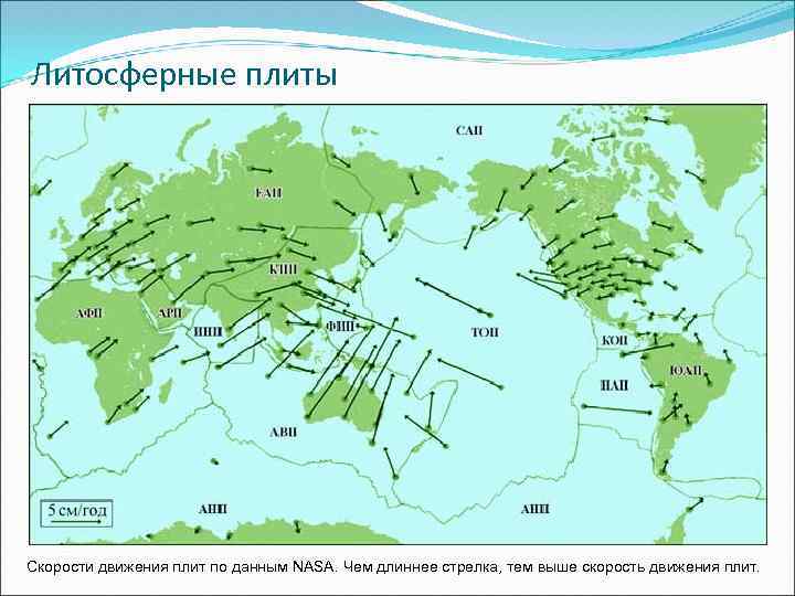 Литосферные плиты Скорости движения плит по данным NASA. Чем длиннее стрелка, тем выше скорость