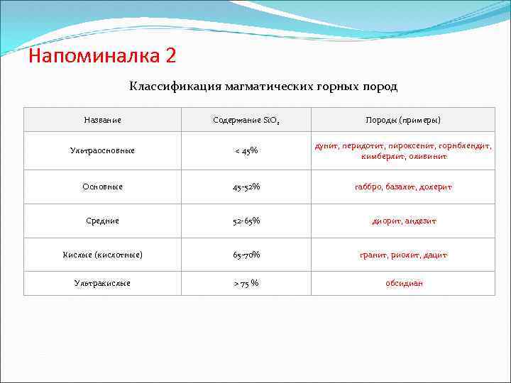 Напоминалка 2 Классификация магматических горных пород Название Содержание Si. O 2 Породы (примеры) Ультраосновные