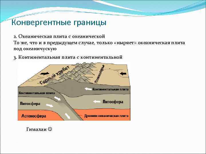 История тектоника. Конвергентные границы литосферных плит. Дивергентные и конвергентные границы литосферных плит. Конвергентные границы литосферных плит на карте. Литосферная плита океаническая и Континентальная.