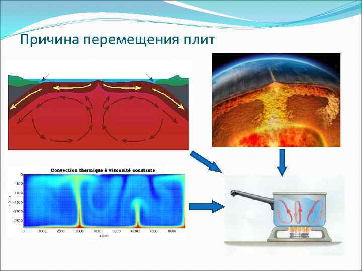 Причина перемещения плит 