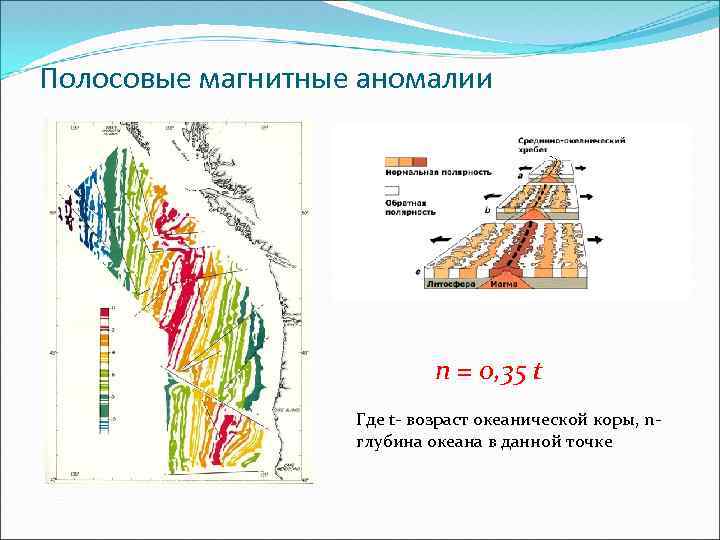 Полосовые магнитные аномалии n = 0, 35 t Где t- возраст океанической коры, n-