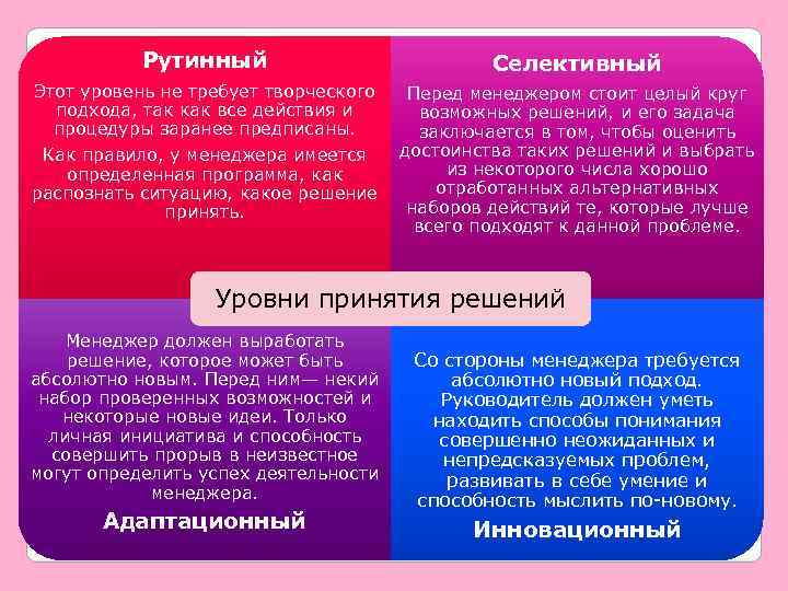 Рутинный Селективный Этот уровень не требует творческого подхода, так как все действия и процедуры