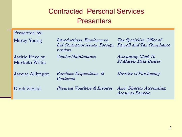 Contracted Personal Services Presenters Presented by: Marcy Young Introductions, Employee vs. Tax Specialist, Office