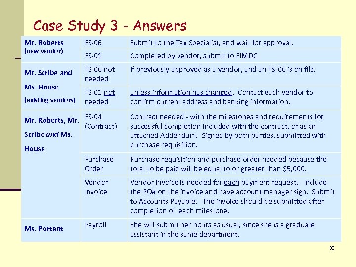 Case Study 3 - Answers Mr. Roberts (new vendor) Mr. Scribe and Ms. House