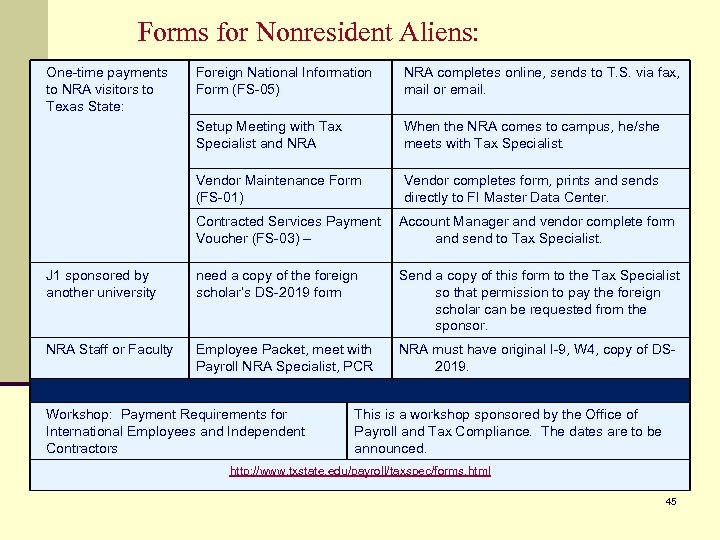 Forms for Nonresident Aliens: One-time payments to NRA visitors to Texas State: Foreign National