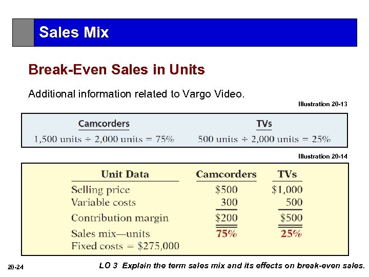 Sales Mix Break-Even Sales in Units Additional information related to Vargo Video. Illustration 20