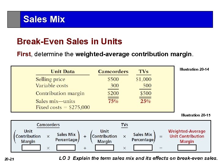 Sales Mix Break-Even Sales in Units First, determine the weighted-average contribution margin. Illustration 20