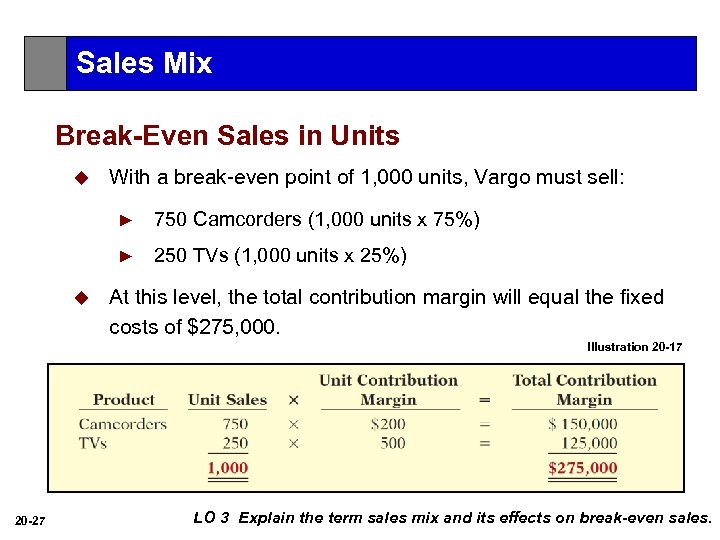 Sales Mix Break-Even Sales in Units u With a break-even point of 1, 000