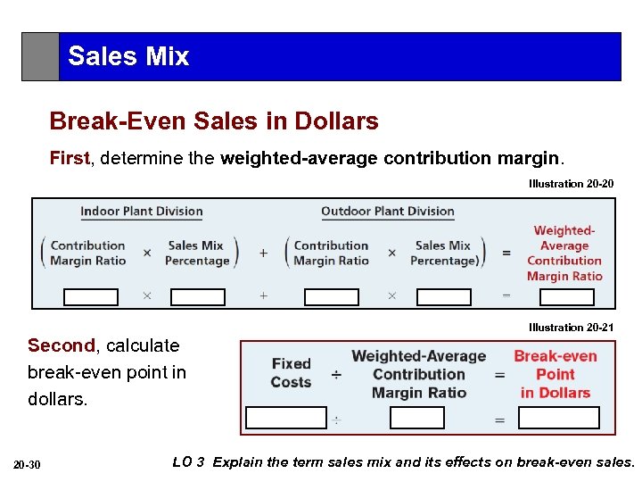 Sales Mix Break-Even Sales in Dollars First, determine the weighted-average contribution margin. Illustration 20