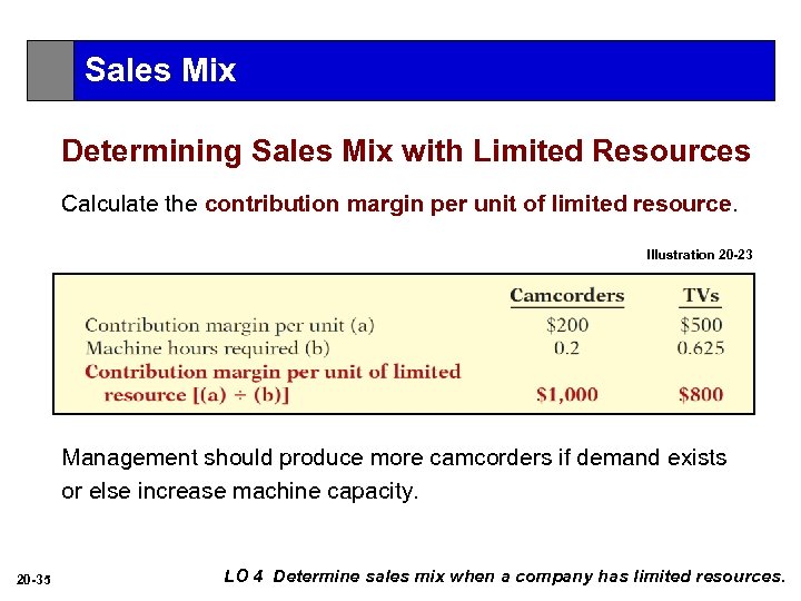 Sales Mix Determining Sales Mix with Limited Resources Calculate the contribution margin per unit