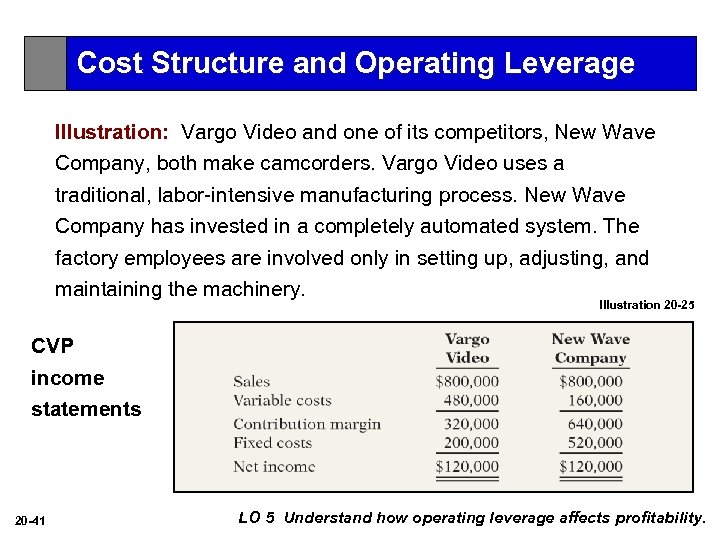 Cost Structure and Operating Leverage Illustration: Vargo Video and one of its competitors, New