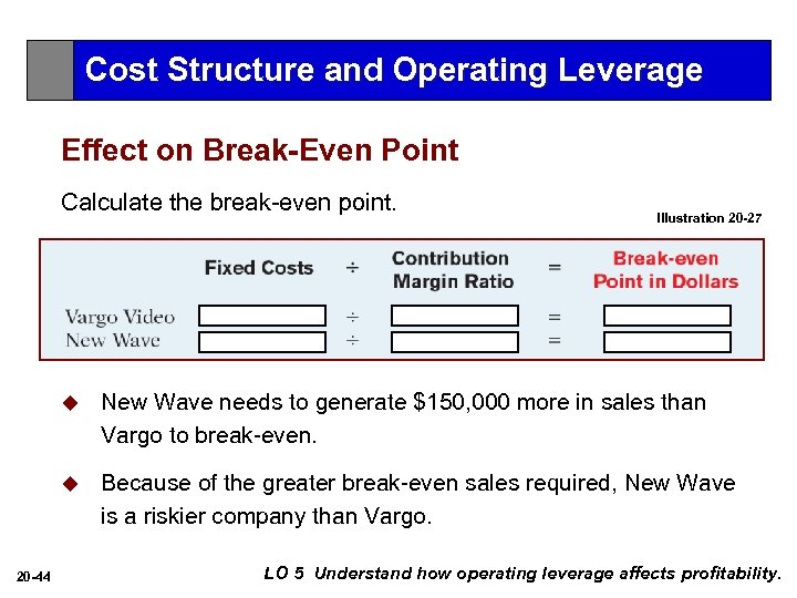 Cost Structure and Operating Leverage Effect on Break-Even Point Calculate the break-even point. Illustration