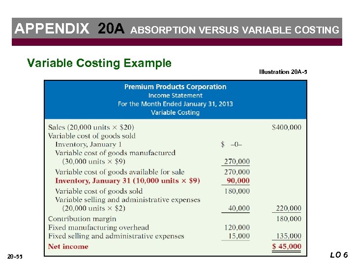 APPENDIX 20 A ABSORPTION VERSUS VARIABLE COSTING Variable Costing Example 20 -55 Illustration 20