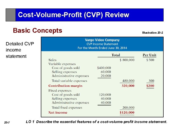Cost-Volume-Profit (CVP) Review Basic Concepts Illustration 20 -2 Detailed CVP income statement 20 -7