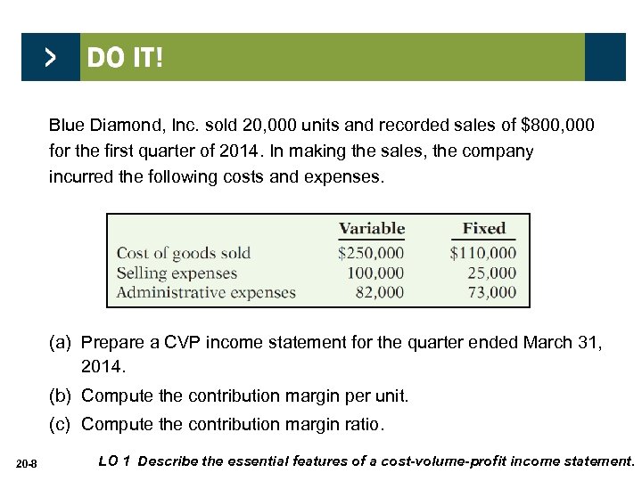 Blue Diamond, Inc. sold 20, 000 units and recorded sales of $800, 000 for