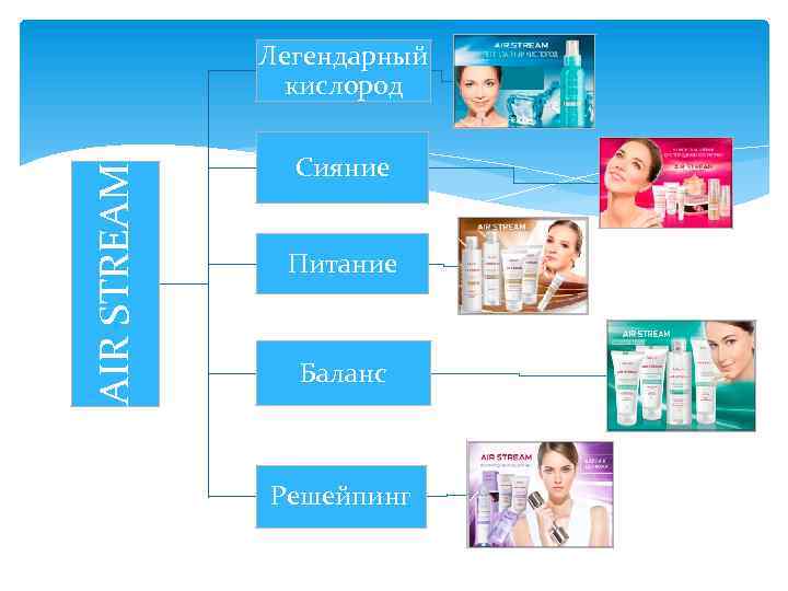 AIR STREAM Легендарный кислород Сияние Питание Баланс Решейпинг 