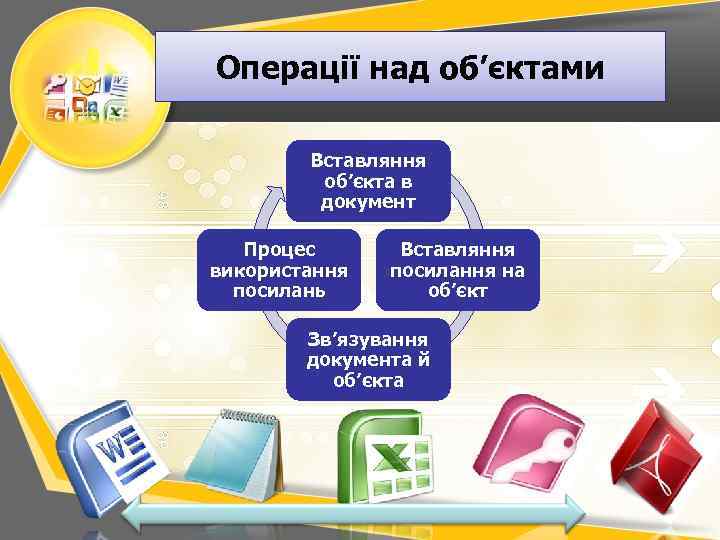 Операції над об’єктами Вставляння об’єкта в документ Процес використання посилань Вставляння посилання на об’єкт