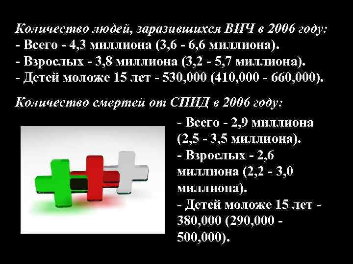 Количество людей, заразившихся ВИЧ в 2006 году: - Всего - 4, 3 миллиона (3,
