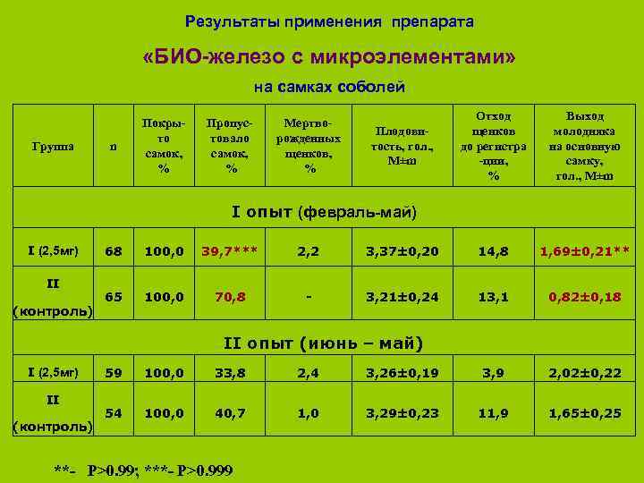 Био железо с микроэлементами