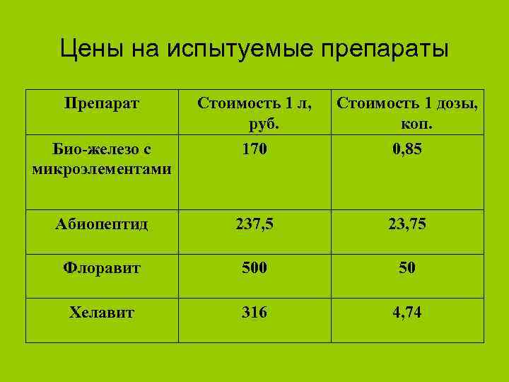 Био железо с микроэлементами