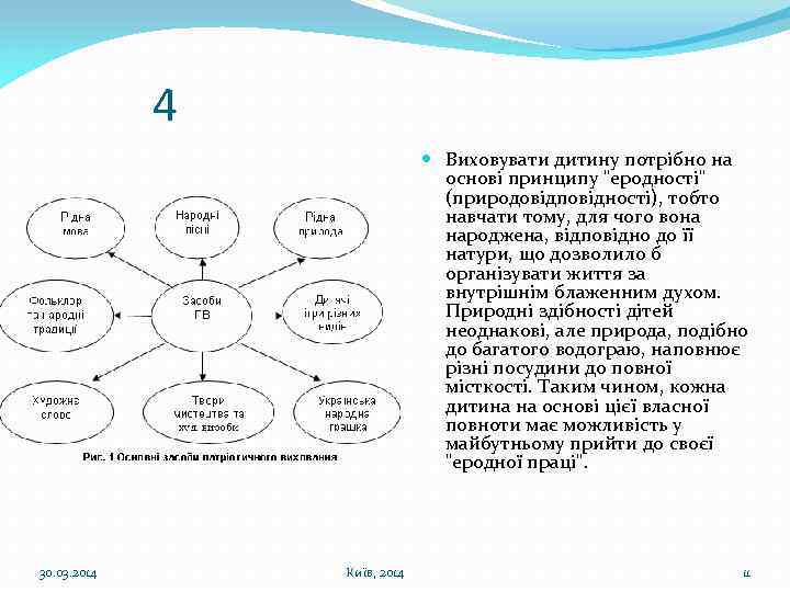 4 Виховувати дитину потрібно на основі принципу "еродності" (природовідповідності), тобто навчати тому, для чого