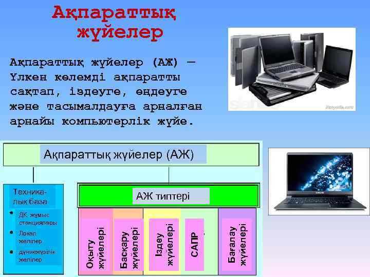 Ақпараттық жүйелер (АЖ) — Үлкен көлемді ақпаратты сақтап, іздеуге, өңдеуге және тасымалдауға арналған арнайы