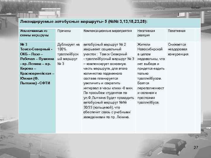 Ликвидируемые автобусные маршруты- 5 (№№ 3, 18, 23, 28): Исключенные из схемы маршруты Причины