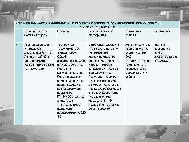 Исключенные из схемы муниципальные маршруты (полномочия Администрации Томской области): - 7 (№№ 7, 10,