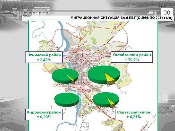 Администрация города Томска 00 МИГРАЦИОННАЯ СИТУАЦИЯ ЗА 5 ЛЕТ (С 2008 ПО 2013 ГОД)