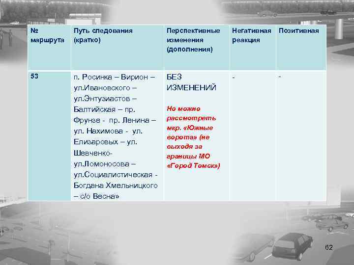 № маршрута Путь следования (кратко) Перспективные изменения (дополнения) Негативная Позитивная реакция 53 п. Росинка