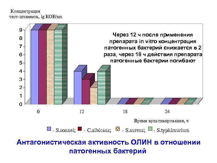 Концентрационные тесты детские цветные.