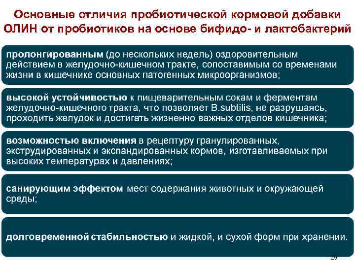 Основные отличия пробиотической кормовой добавки ОЛИН от пробиотиков на основе бифидо- и лактобактерий 29