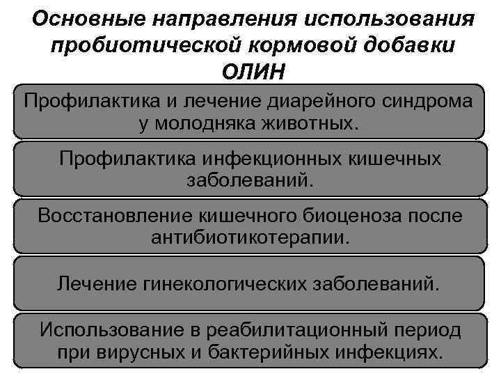 Основные направления использования пробиотической кормовой добавки ОЛИН Профилактика и лечение диарейного синдрома у молодняка