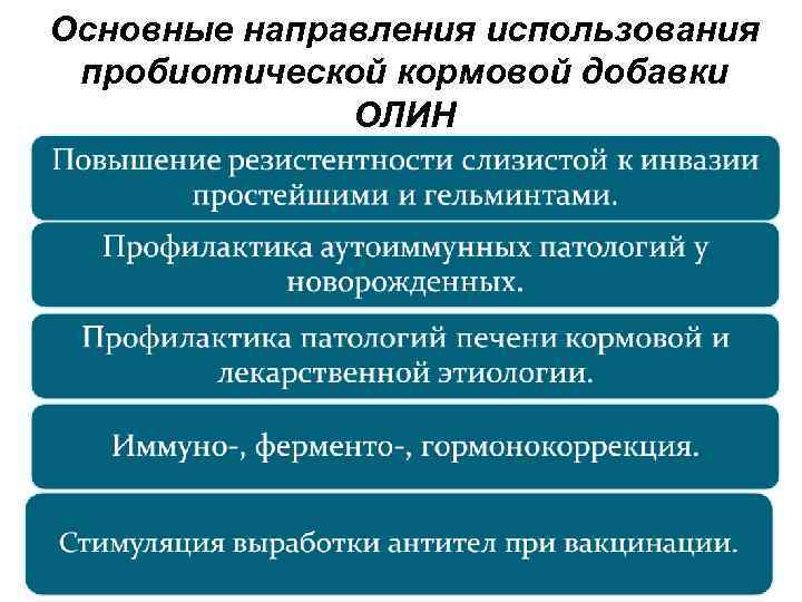 Основные направления использования пробиотической кормовой добавки ОЛИН 35 