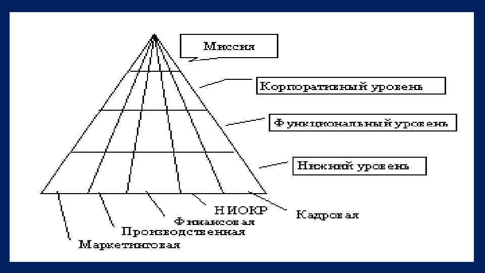  выявить обеспеченность фирмы квалифицированными кадрами и распределять обязанности со всей полнотой несения ответственности