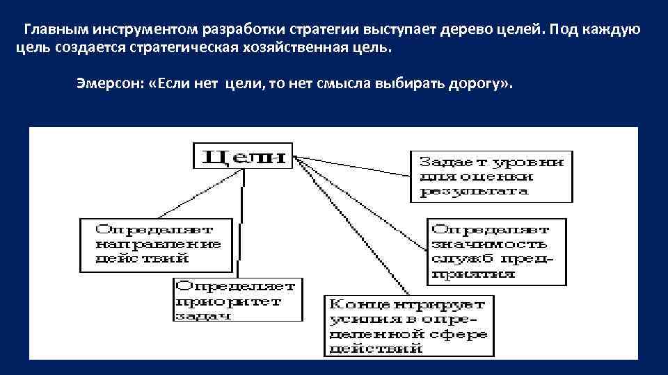  Главным инструментом разработки стратегии выступает дерево целей. Под каждую цель создается стратегическая хозяйственная